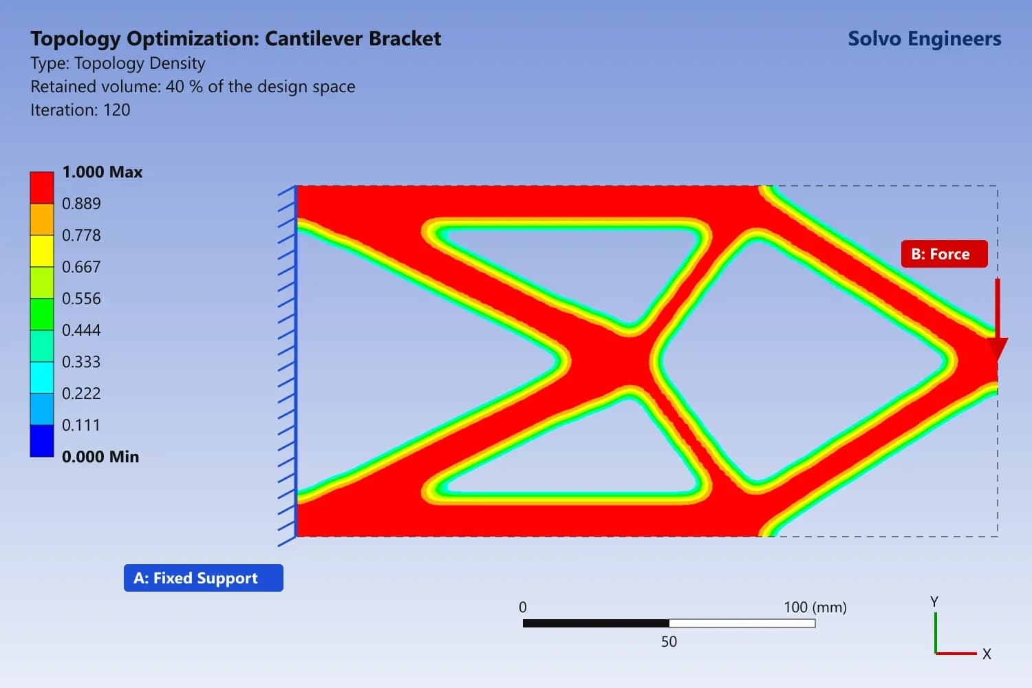 Topology Optimization and Design for Manufacturing: Lighter Parts You Can Actually Make