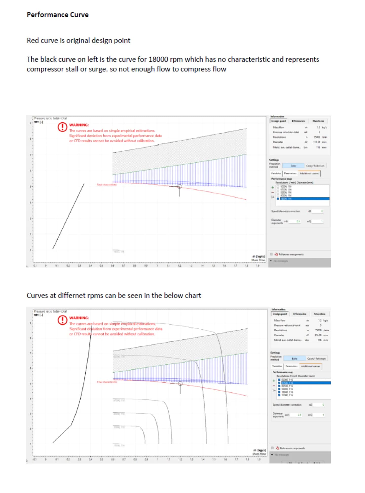 Performance Evaluation