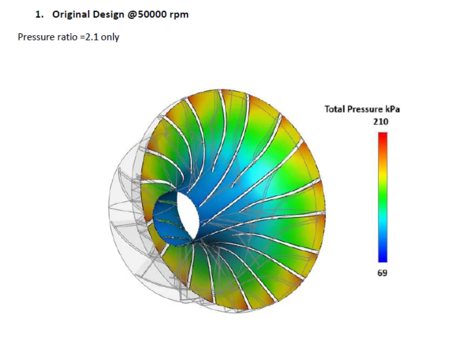 Compressor Comparison