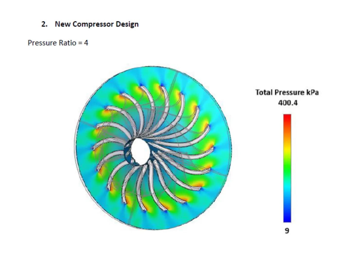 Compressor Redesign