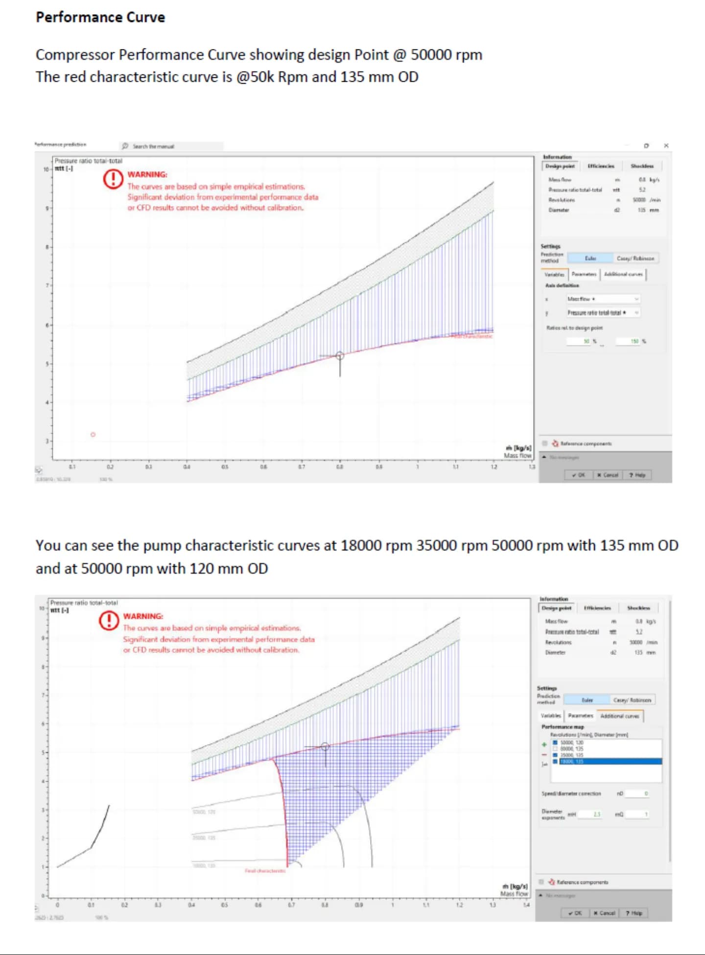 Compressor Performance