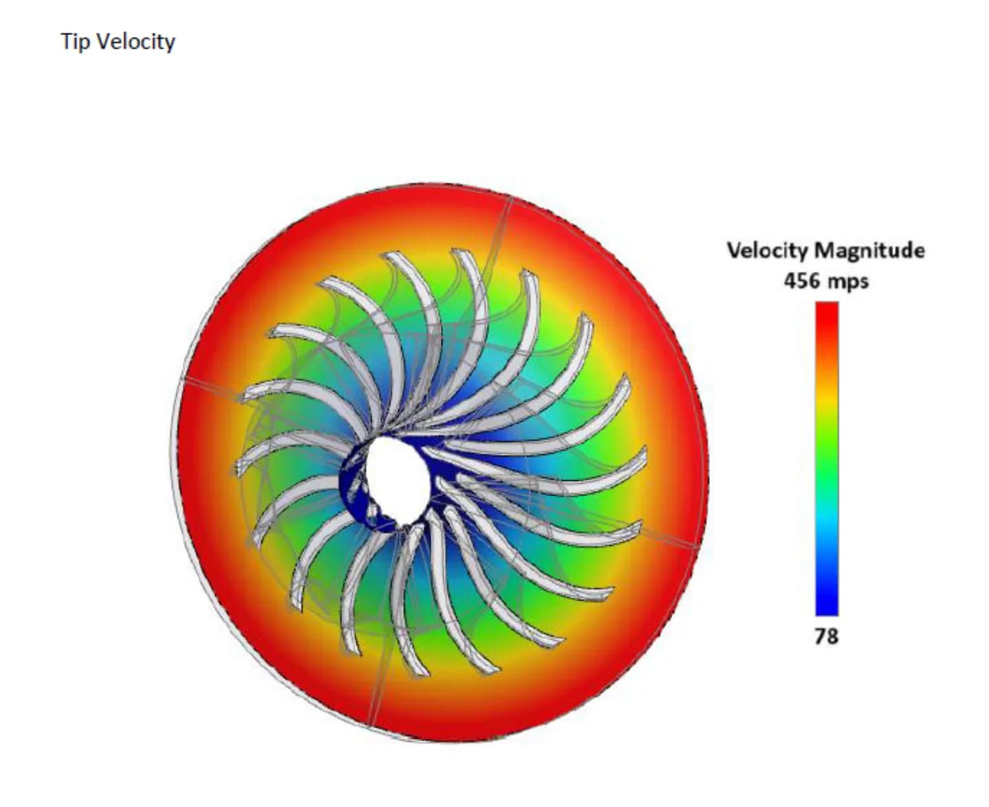 Tip Velocity