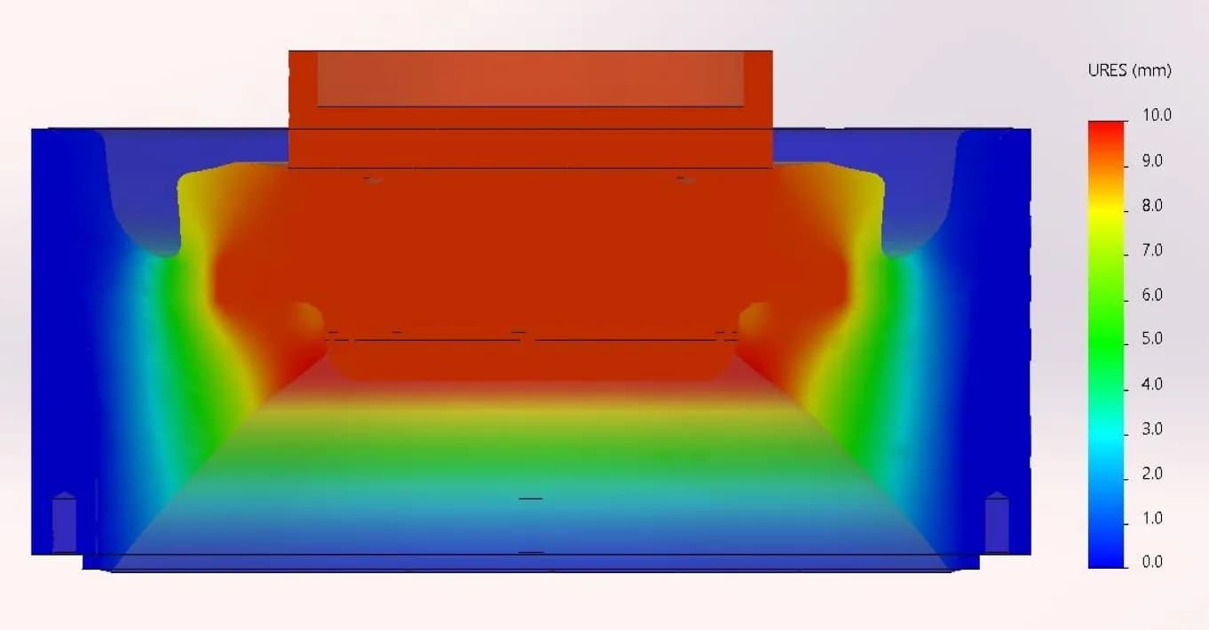 Stiffness Evaluation