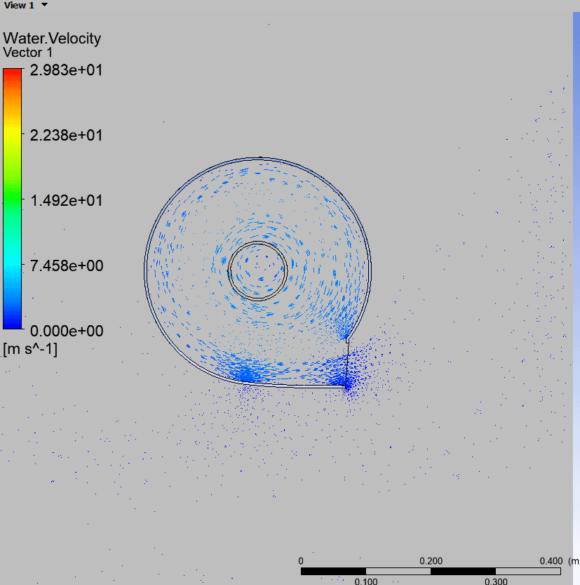 Geometric and Performance Modeling