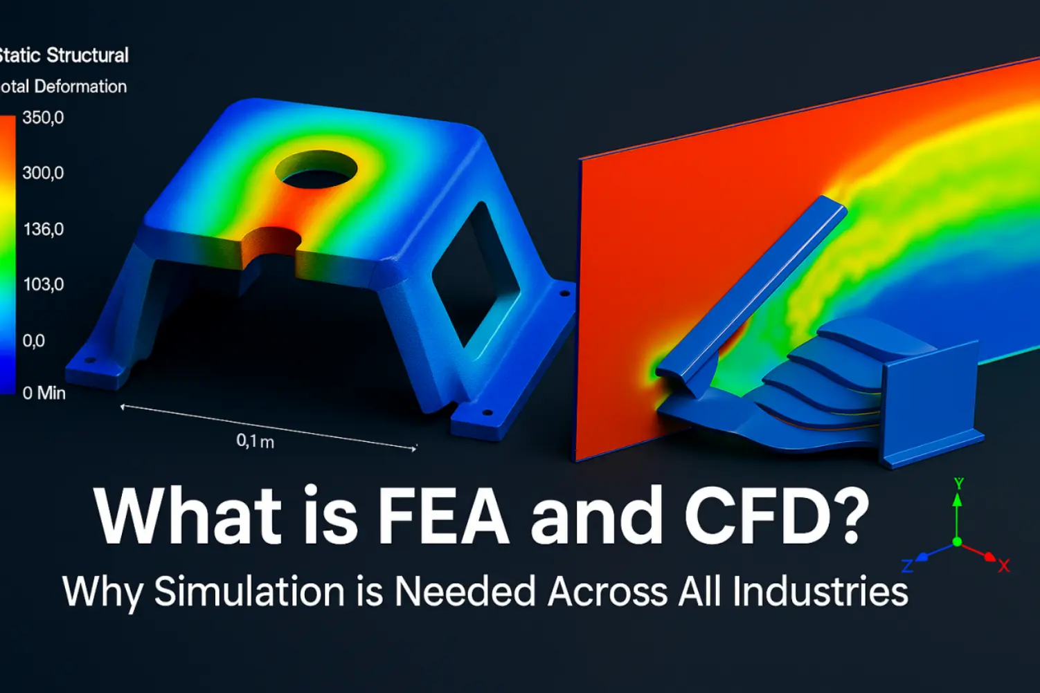 What is FEA and CFD? Why Every Industry Needs Simulation in Product Development