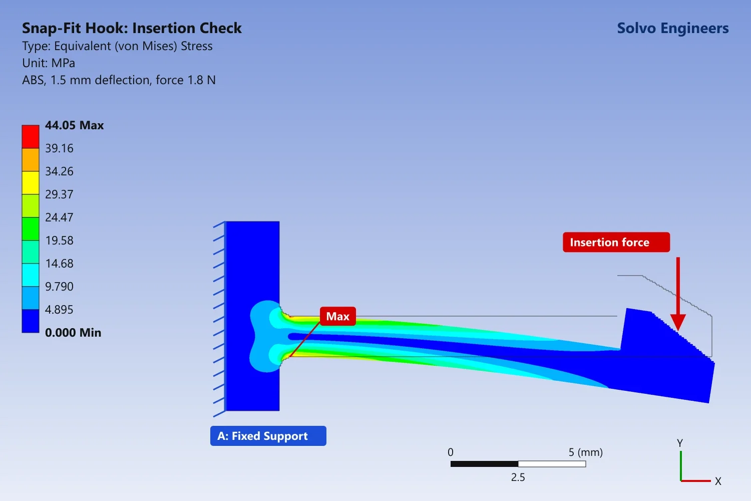 Snap-Fit Design with FEA: How to Design Plastic Snap Fits That Don't Break