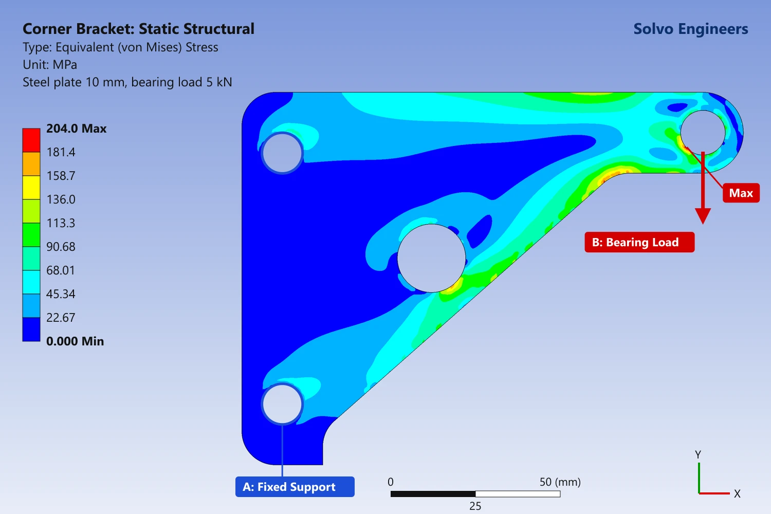 Ansys Workbench Static Structural Analysis: A Practical Step-by-Step Guide