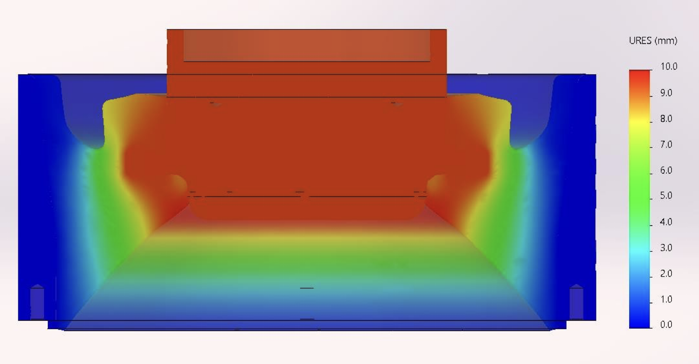 Stiffness Evaluation