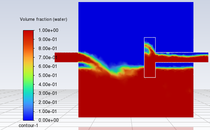 Geometric and Performance Modeling