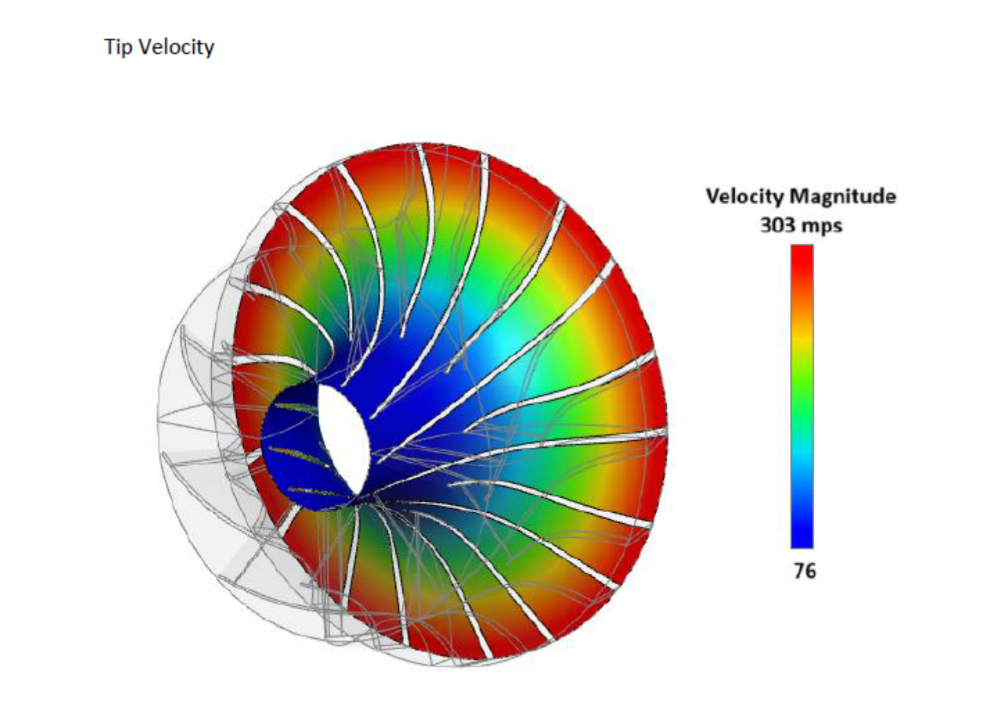 Compressor Comparison