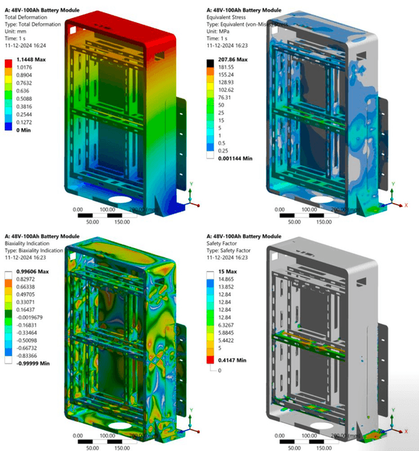 FEA of a 48V-100Ah Battery Module Frame for Structural Strength