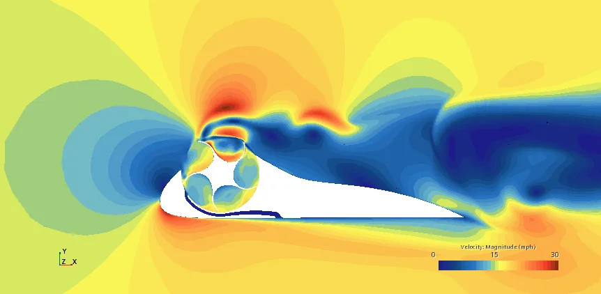 CFD velocity contour of the wind turbine at 15 mph in STAR-CCM+ showing accelerated flow through the rotor and the wake downstream