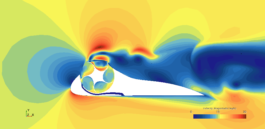 CFD Analysis of a Wind Turbine to Check Output Power and RPM at 15 MPH