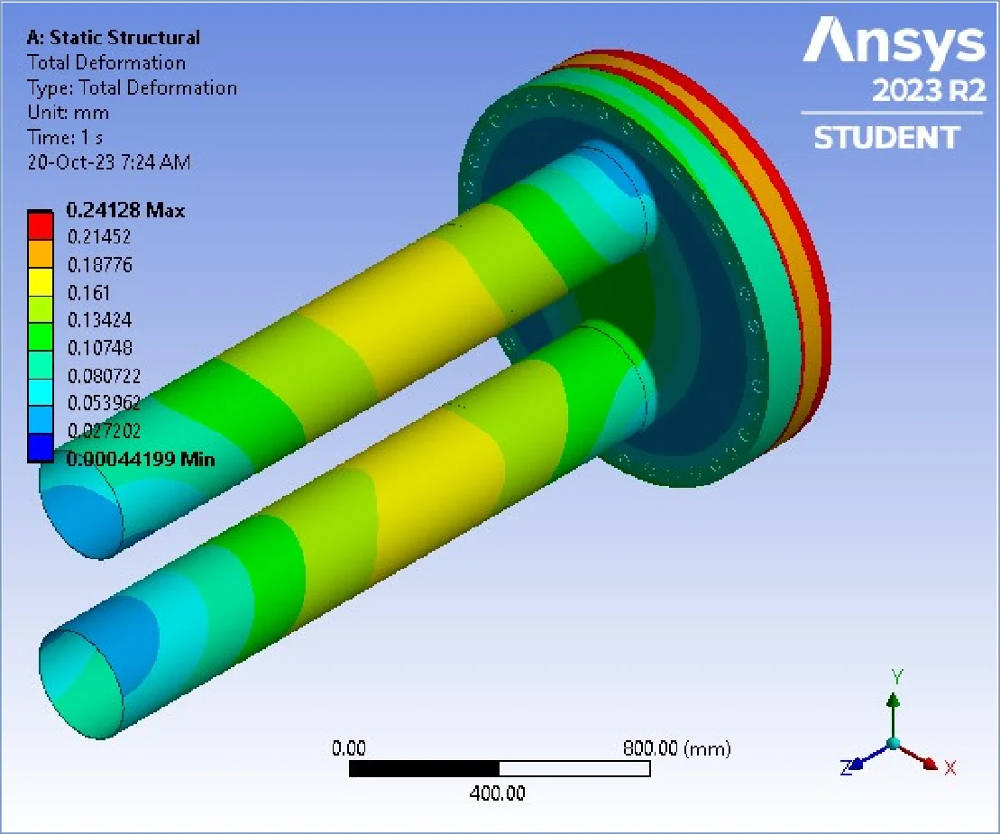 Ansys FEA total deformation contour of the hairpin heat exchanger flange joint under bolt preload and internal pressure