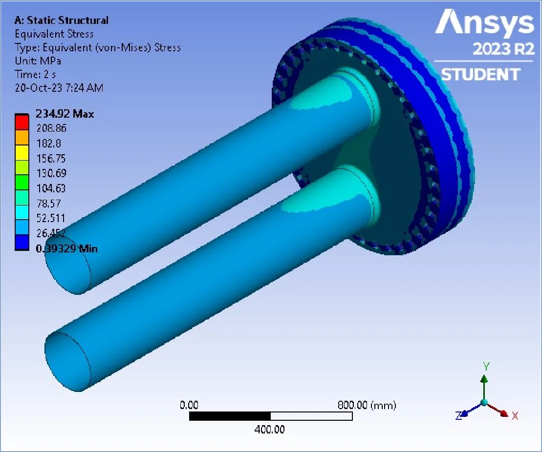 Ansys FEA equivalent von Mises stress contour of the hairpin heat exchanger bolted flange joint under bolt preload and internal pressure