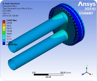 FEA of a Hairpin Heat Exchanger Bolted Flange Joint for Strength and Sealing
