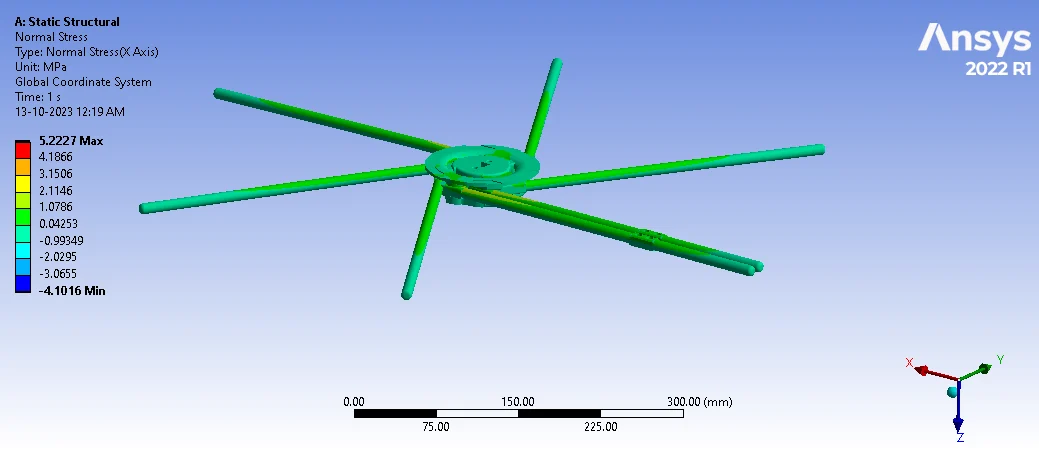 Ansys FEA bending stress result for the rod structure showing a maximum of 5.2272 MPa, identical across all four polymer materials