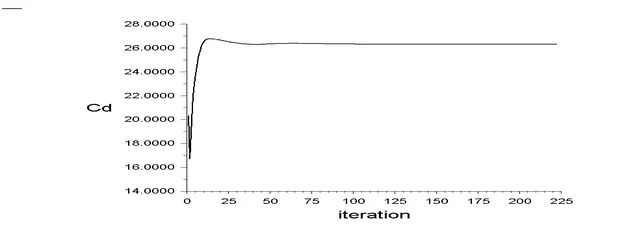 CFD turbulent intensity contour over the aircraft wing showing turbulence concentrated at the wingtip and winglet edges