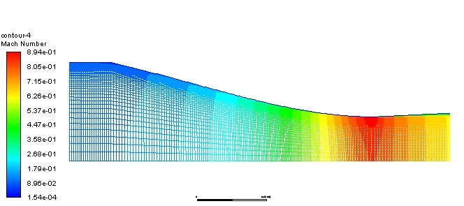 CFD Mach number contour of the converging-diverging nozzle in Ansys Fluent showing the flow accelerating through the throat and into the diverging section