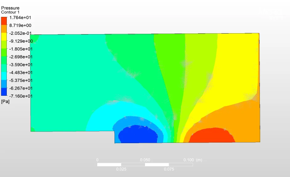 CFD pressure contour of the backward-facing step showing low pressure behind the step and pressure recovery towards the outlet