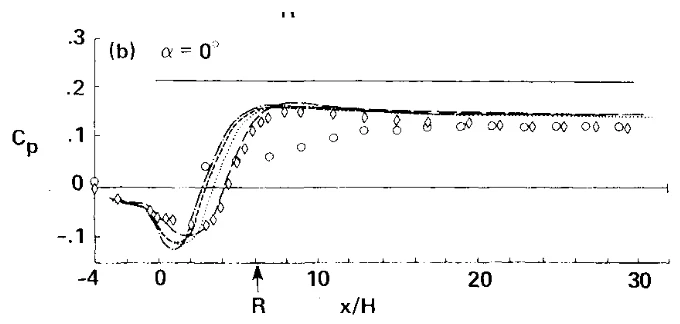 Published experimental wall static pressure coefficient distribution from Driver's backward-facing step benchmark study