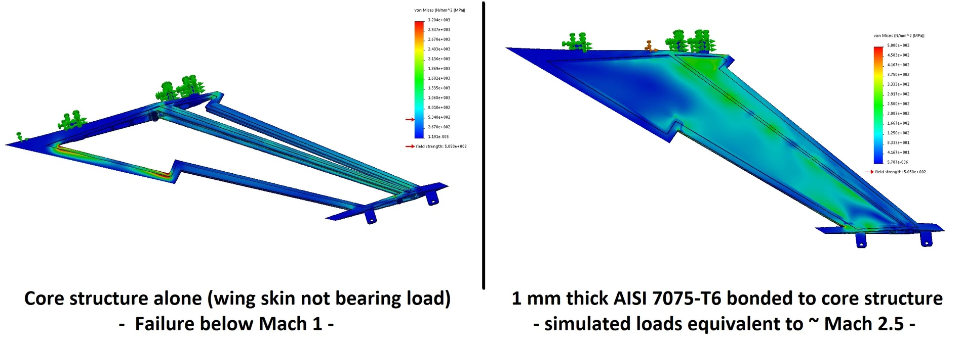 FEA von Mises stress comparison showing the core structure alone failing below Mach 1 and the same structure with a 1 mm 7075-T6 skin surviving loads equivalent to about Mach 2.5