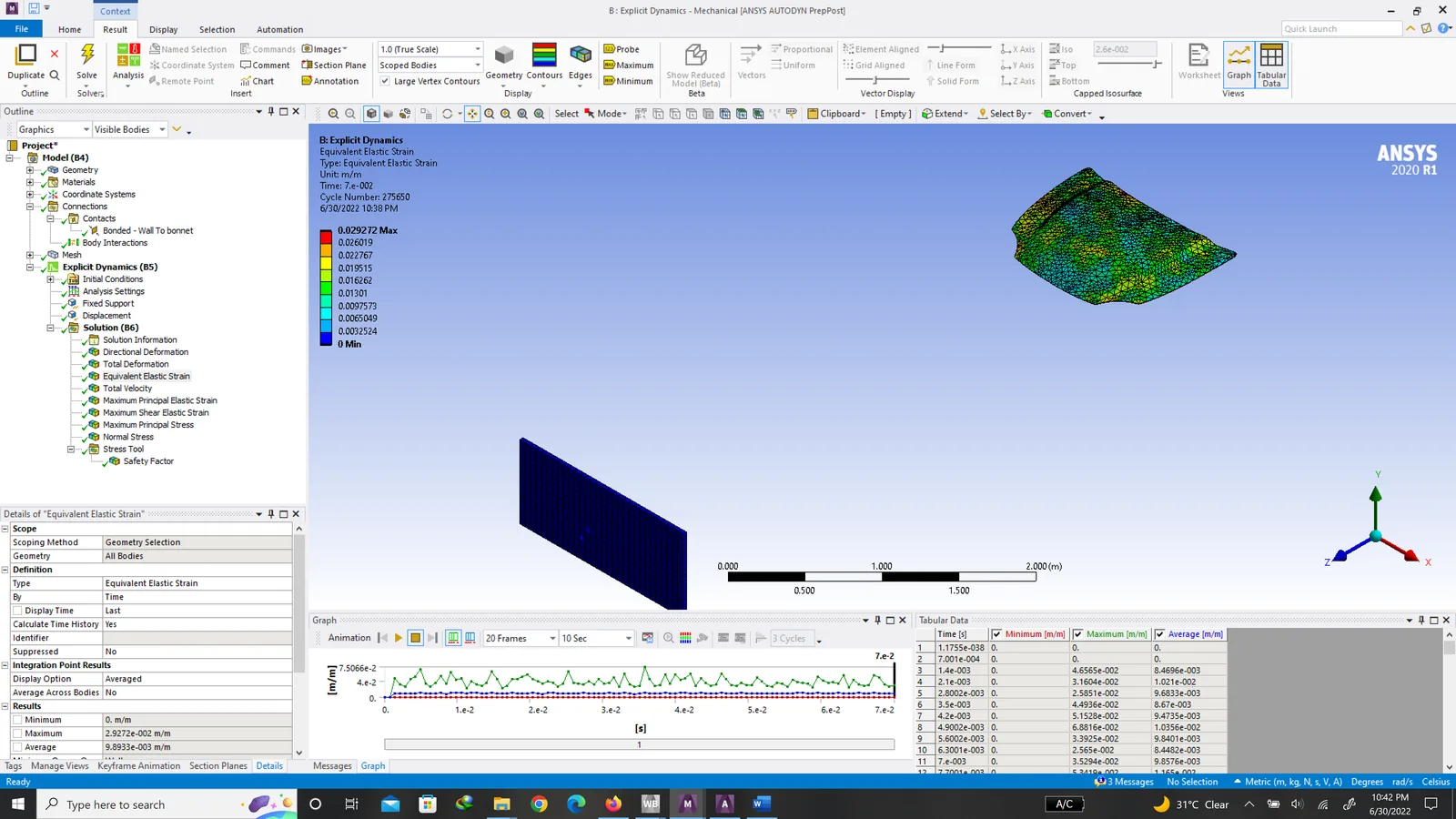 ANSYS explicit dynamics impact simulation of the composite car bonnet showing the stress and deformation response as the load is applied