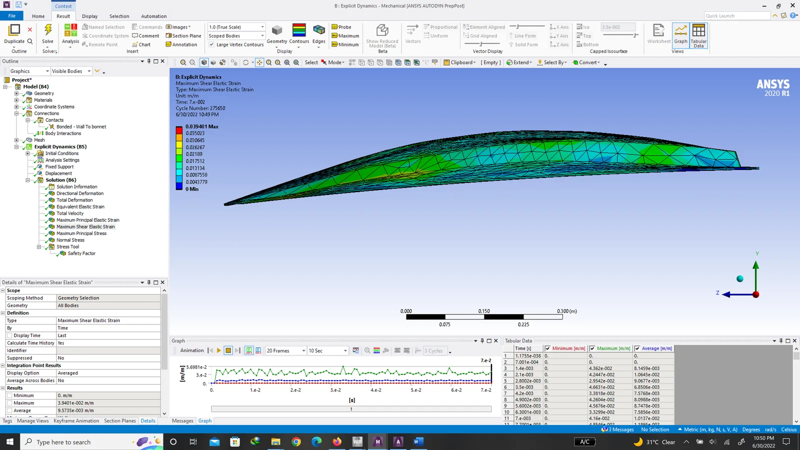 ANSYS explicit dynamics result showing damage initiation on the composite car bonnet during the impact event