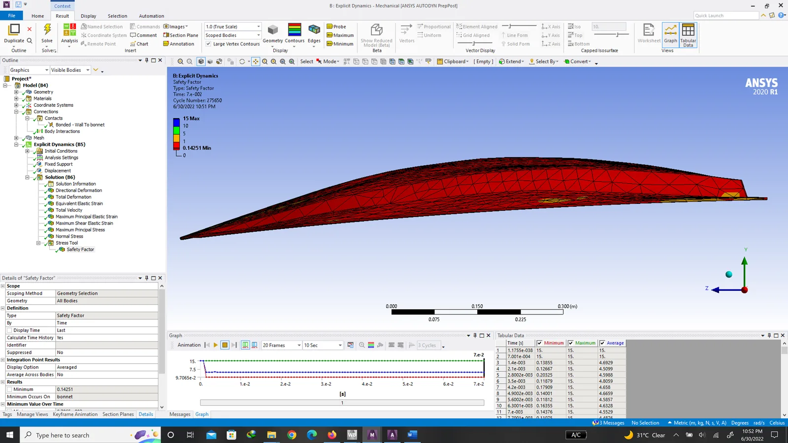 ANSYS explicit dynamics result showing final deformation and composite damage on the car bonnet after the impact