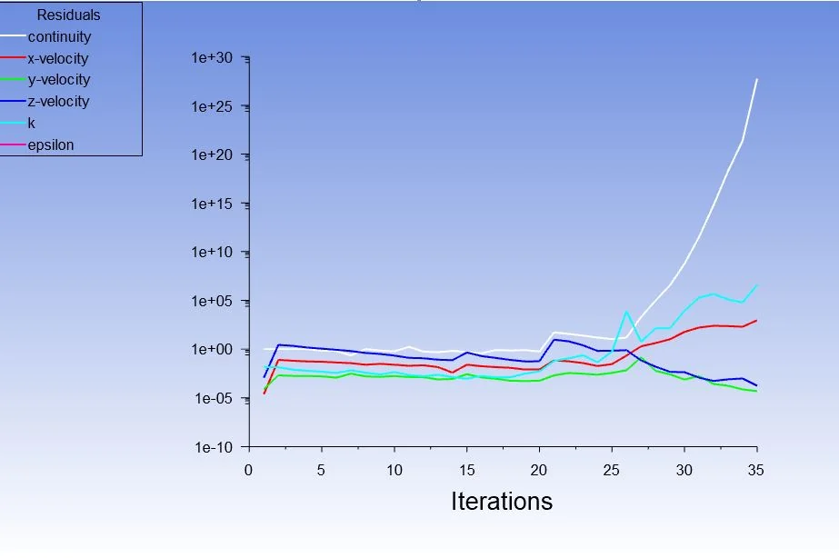 Water volume fraction contour showing the U-tube siphon draining the water tank