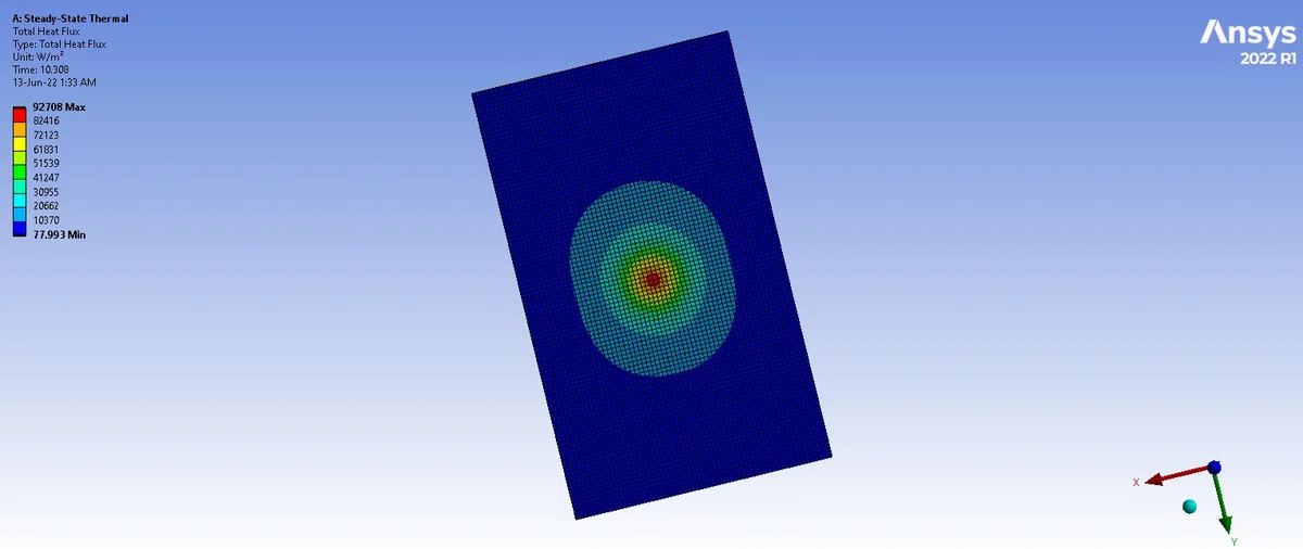 Rendered view of a laser heat source acting on a plate in an Ansys transient thermal simulation