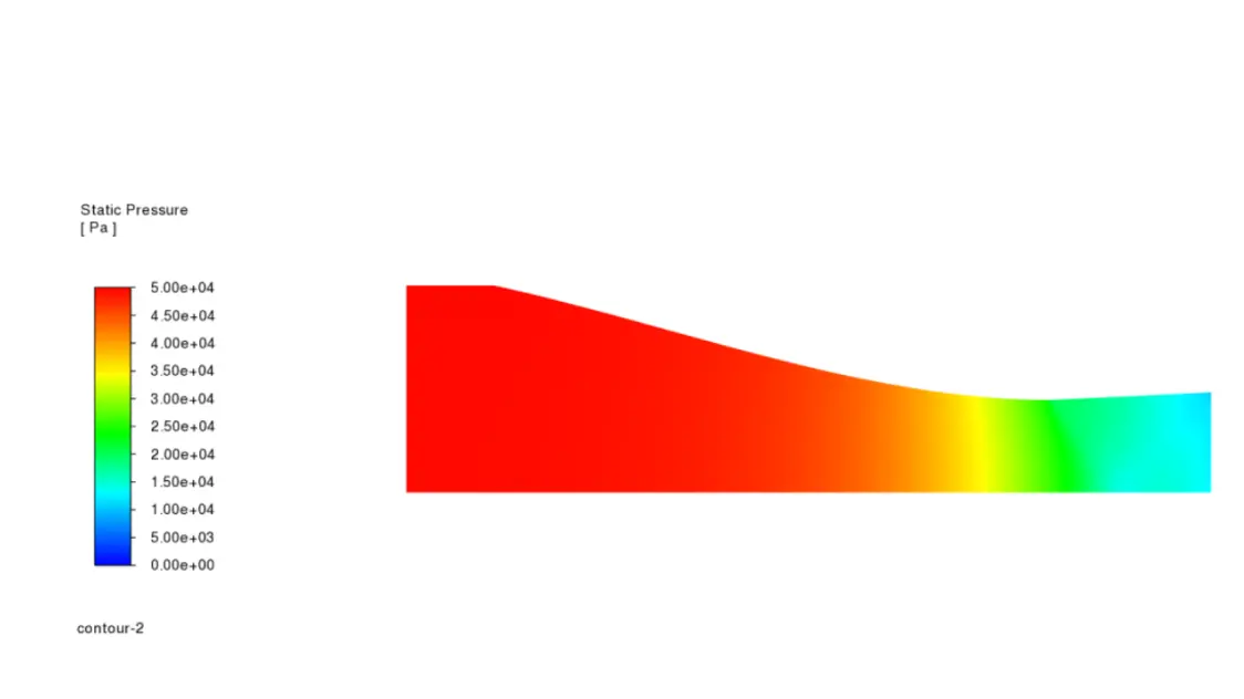 Nozzle Simulation Setup
