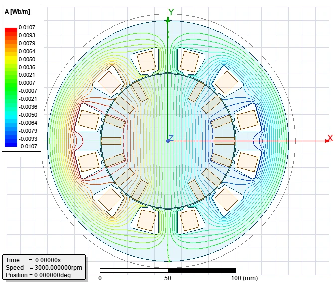 Ansys Maxwell flux line plot of the synchronous machine, showing the magnetic circuit closing through the cores and airgap