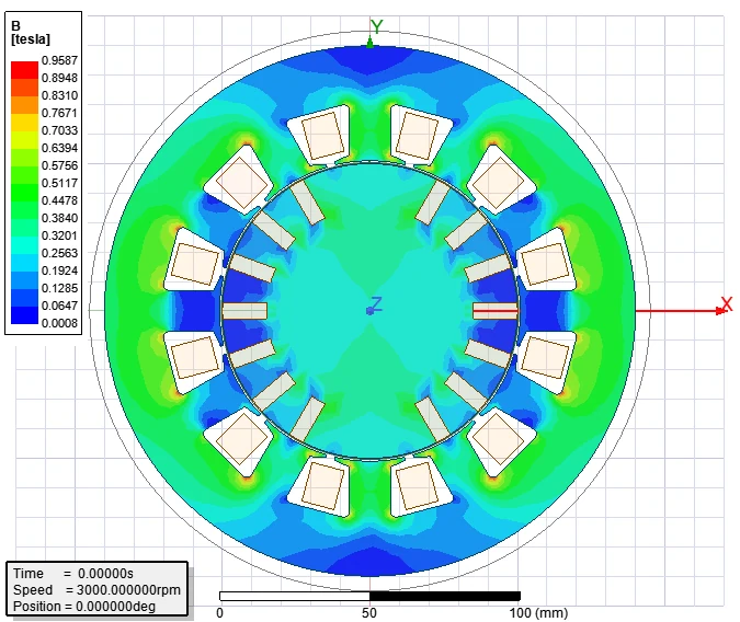 Ansys Maxwell flux density (Mag B) contour across the cross-section of a 3-phase wound-field synchronous machine