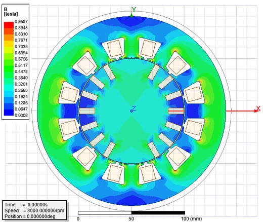 2D Electromagnetic FEA of a 3-Phase Wound-Field Synchronous Machine in Ansys Maxwell
