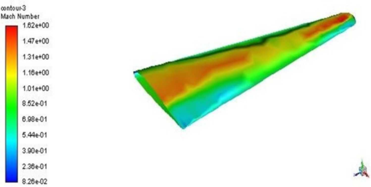 RC Aircraft Wing Analysis