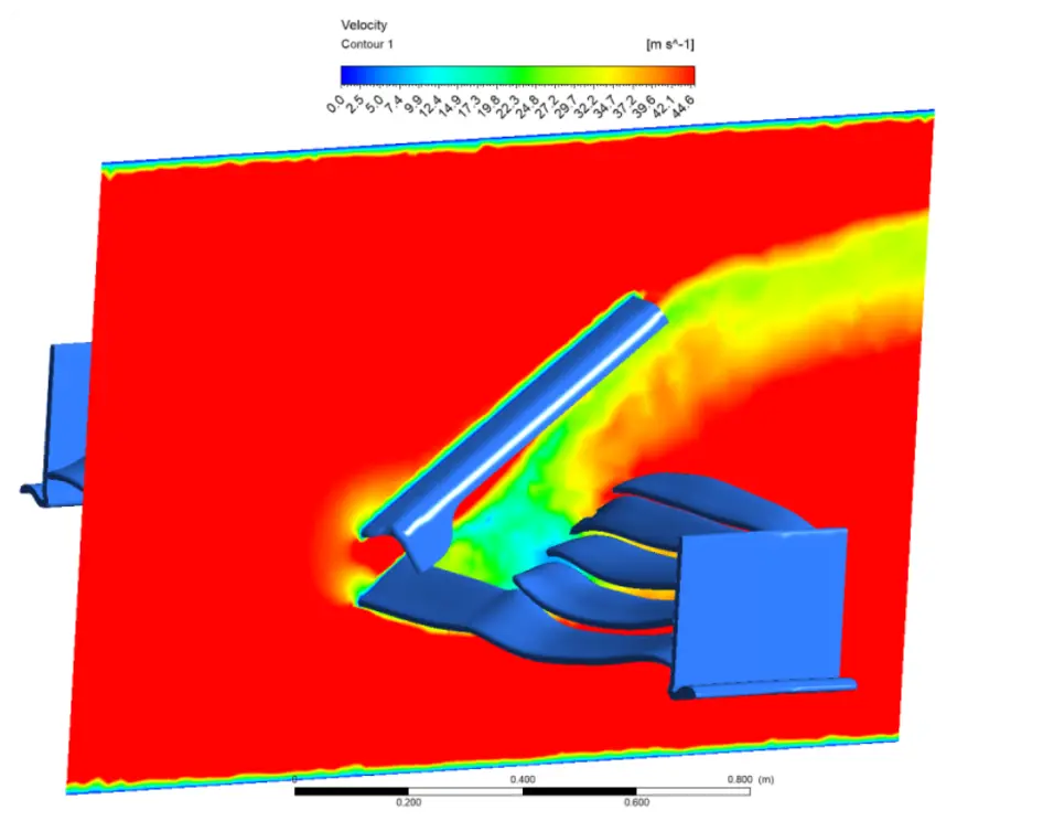 Mercedes W11 Wing Analysis